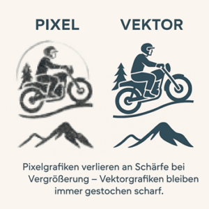 Pixel Vektor Vergleich