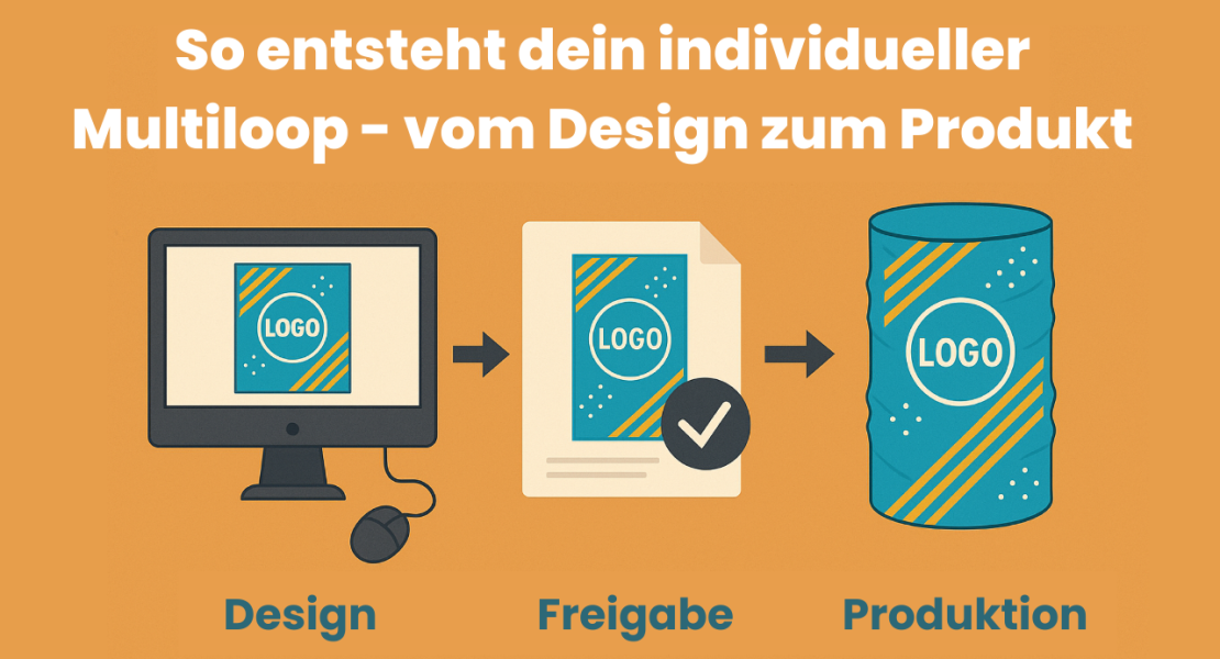 BLOG - vom Design zum Produkt