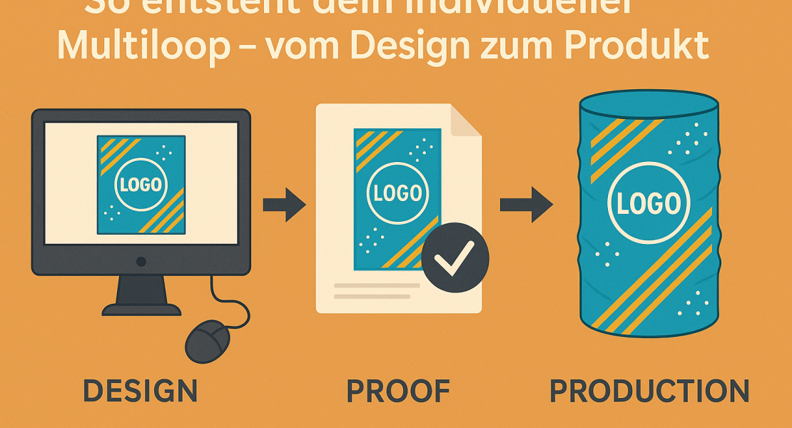blog-beitragsbild-so-entsteht-dein-multiloop